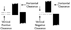 Clearance Chart For Slitting Metal