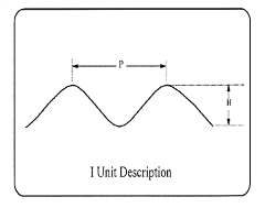 iunits