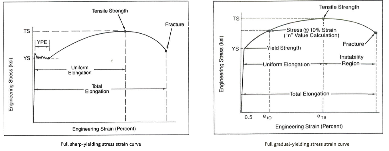 tensile10 tensile10