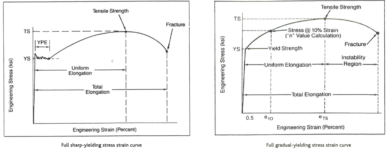 tensile10