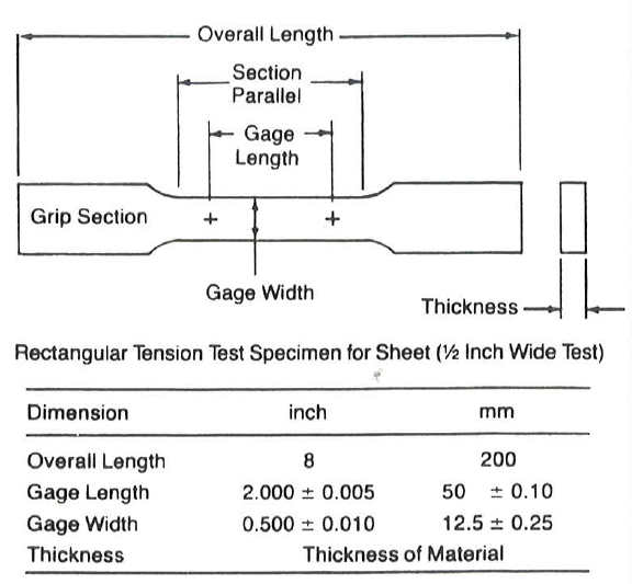 tensile6 tensile6