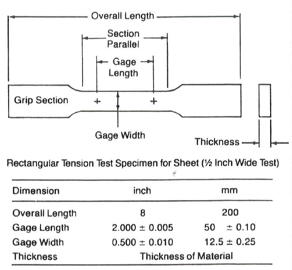 tensile6