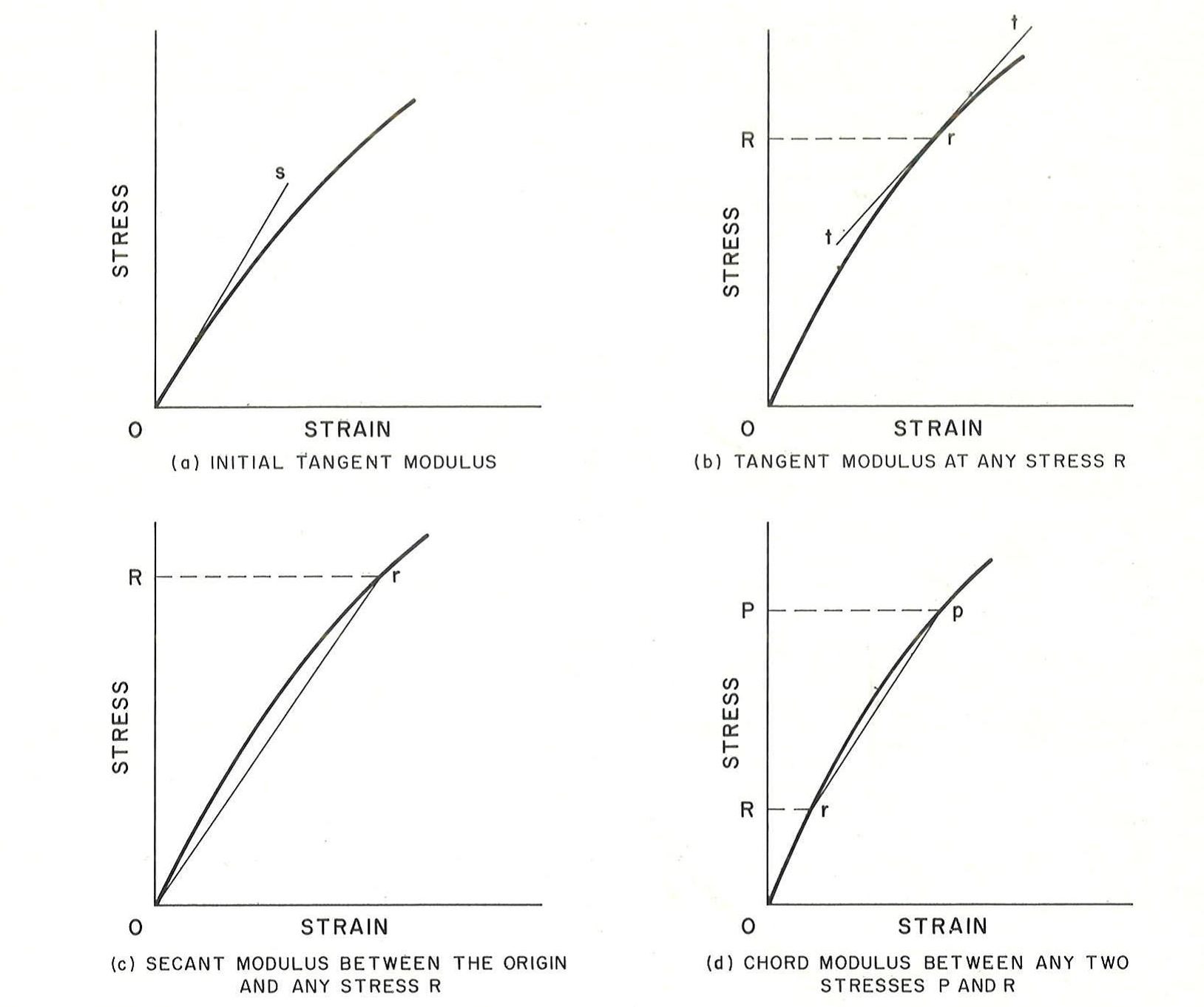 youngmodulus